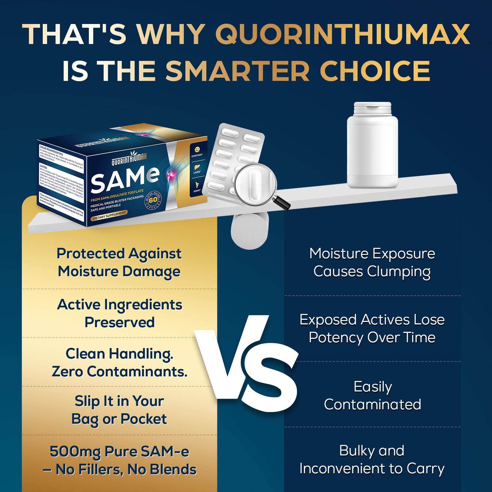 Quorinthiumax SAM-e 500mg capsules clearly labeled for daily use.