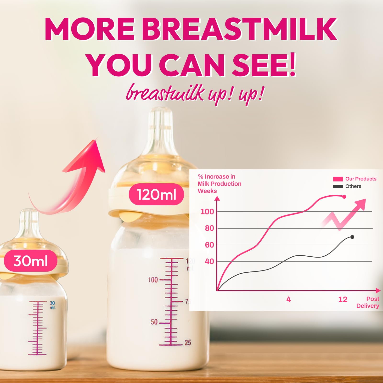 Quzair lactation packaging box shown for on-the-go mom use
