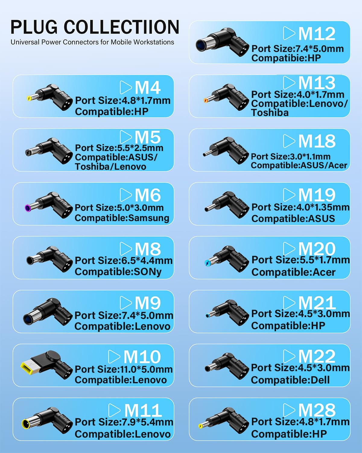 QXA charger with intelligent voltage auto-detection for safe power delivery