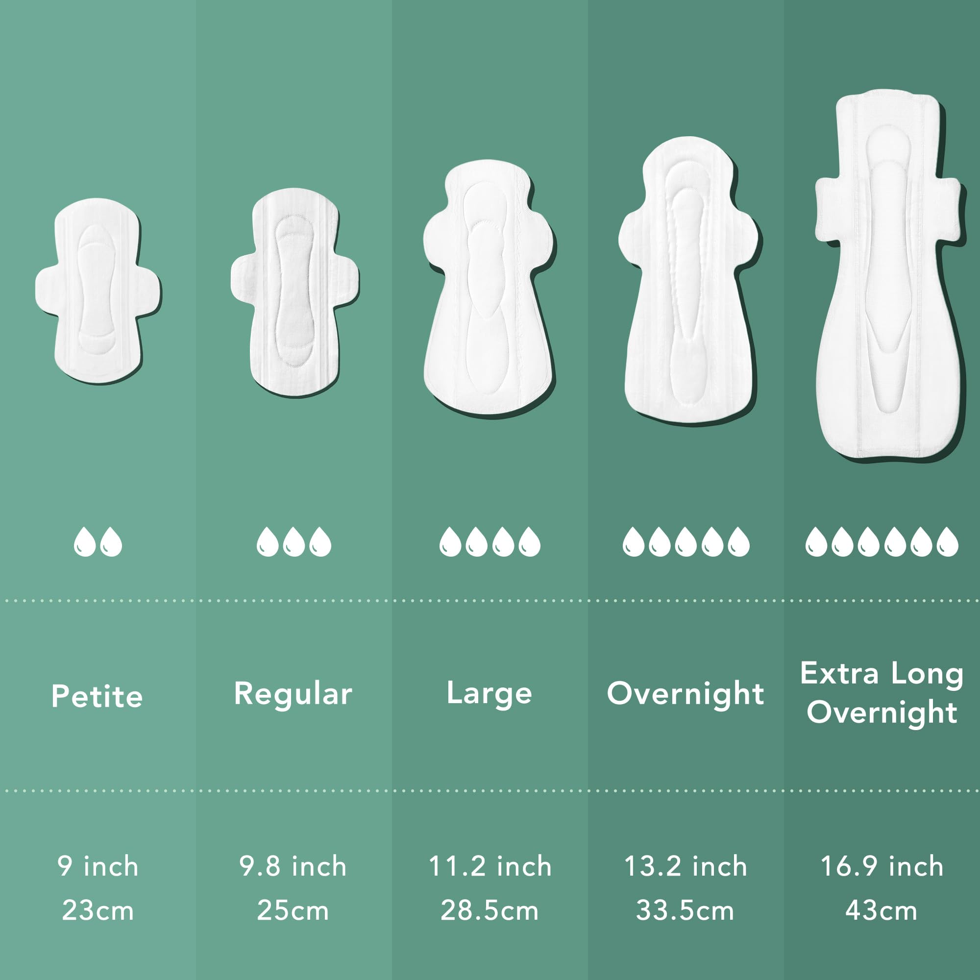 Rael pads breathable sheets highlight skin-friendly air flow.