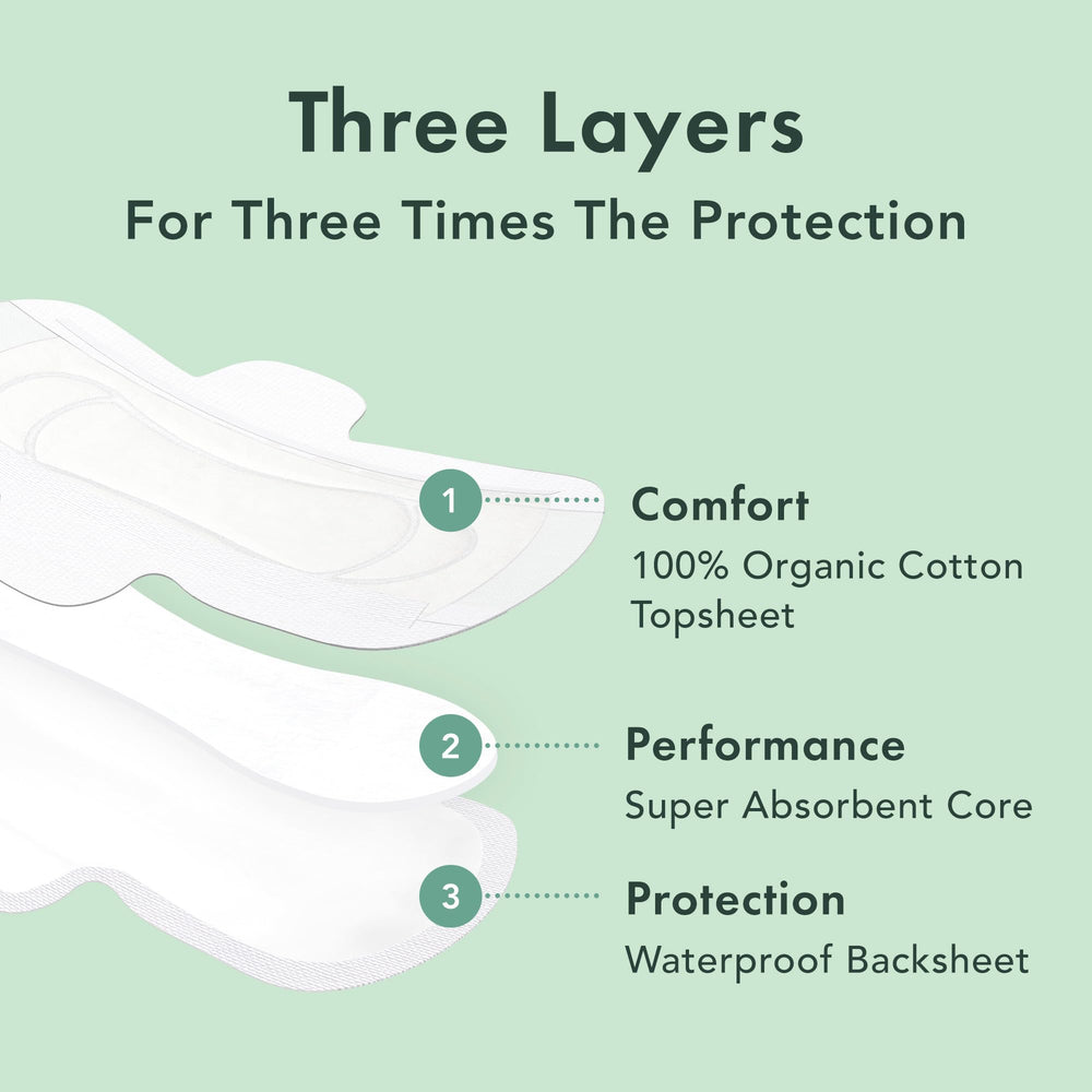 Rael pads wing design demonstrates secure, flexible protection.