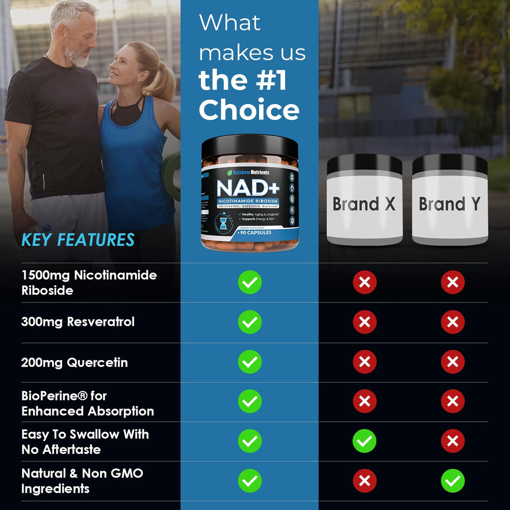 Rainbow Nutrients NAD+ capsules in hand illustrate portability for on-the-go wellness.