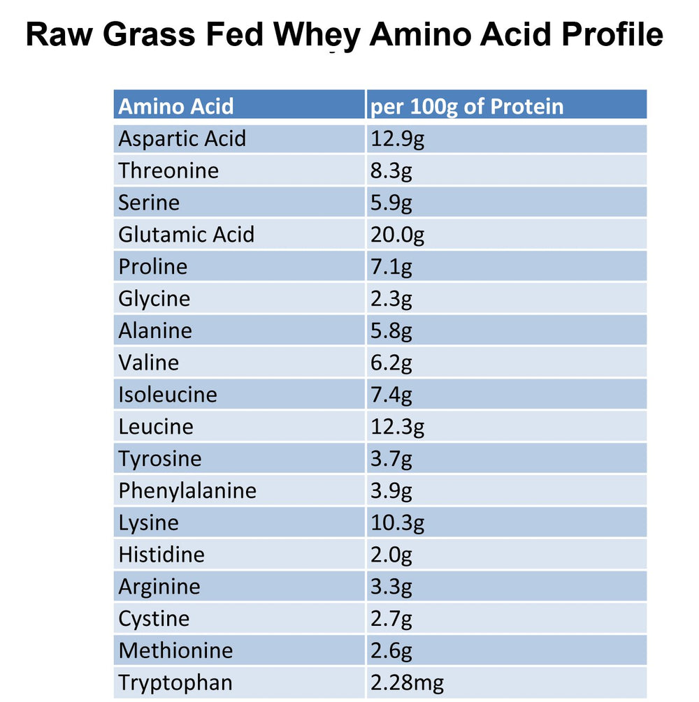 Raw Organic Whey packaged in BPA-free resealable bag for lasting freshness.