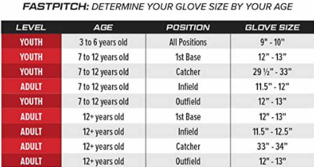 Basket web design assists scooping grounders and snagging fly balls.