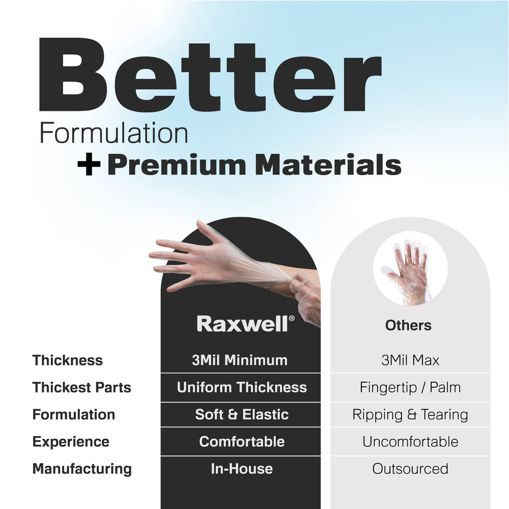 Raxwell durable gloves for everyday cleaning duties.