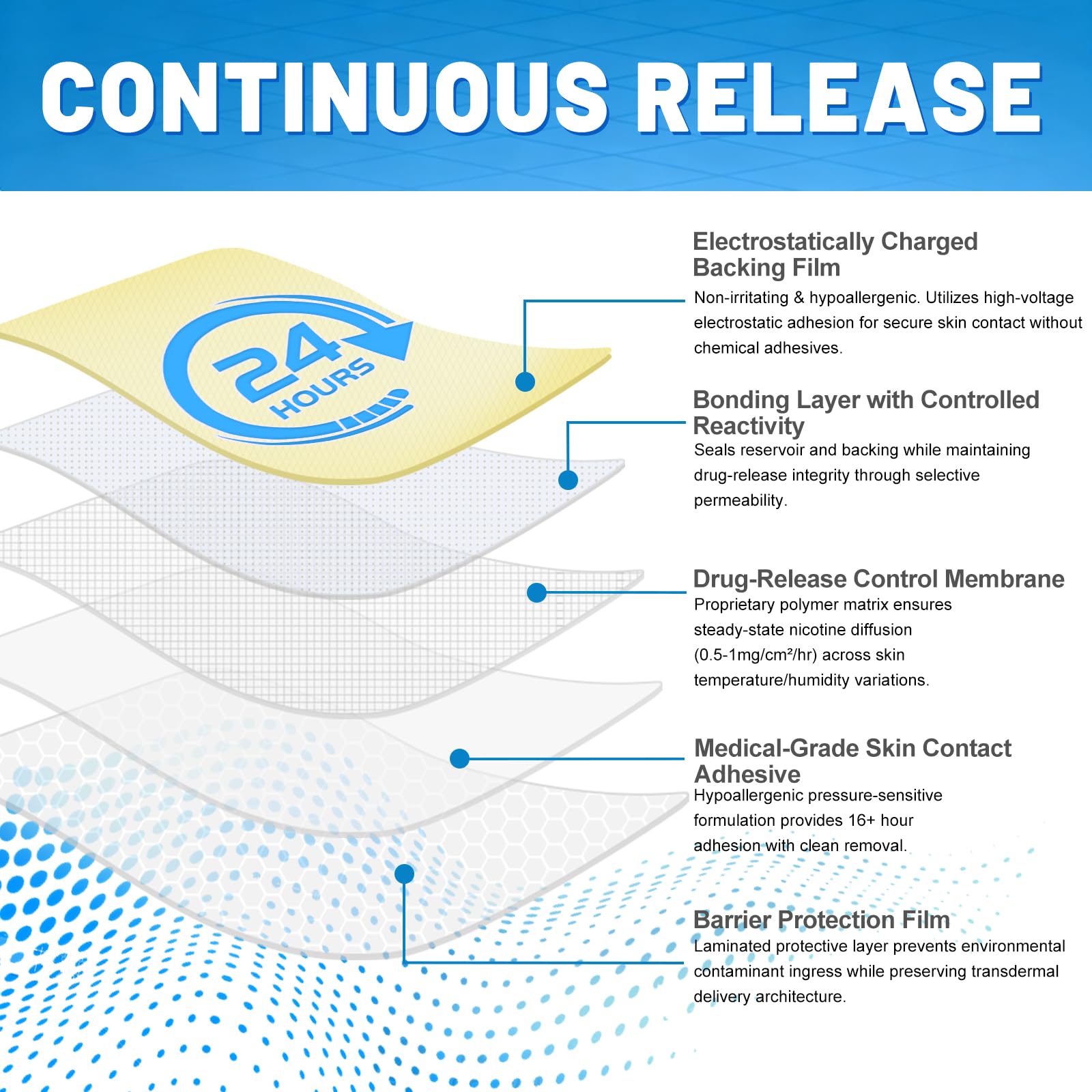 RBUGR plant-based formula image conveys reduced exposure to combustion byproducts.