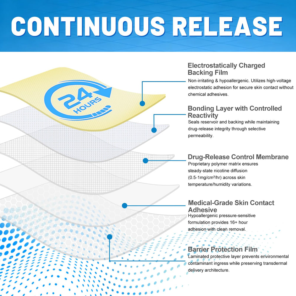 RBUGR plant-based formula image conveys reduced exposure to combustion byproducts.