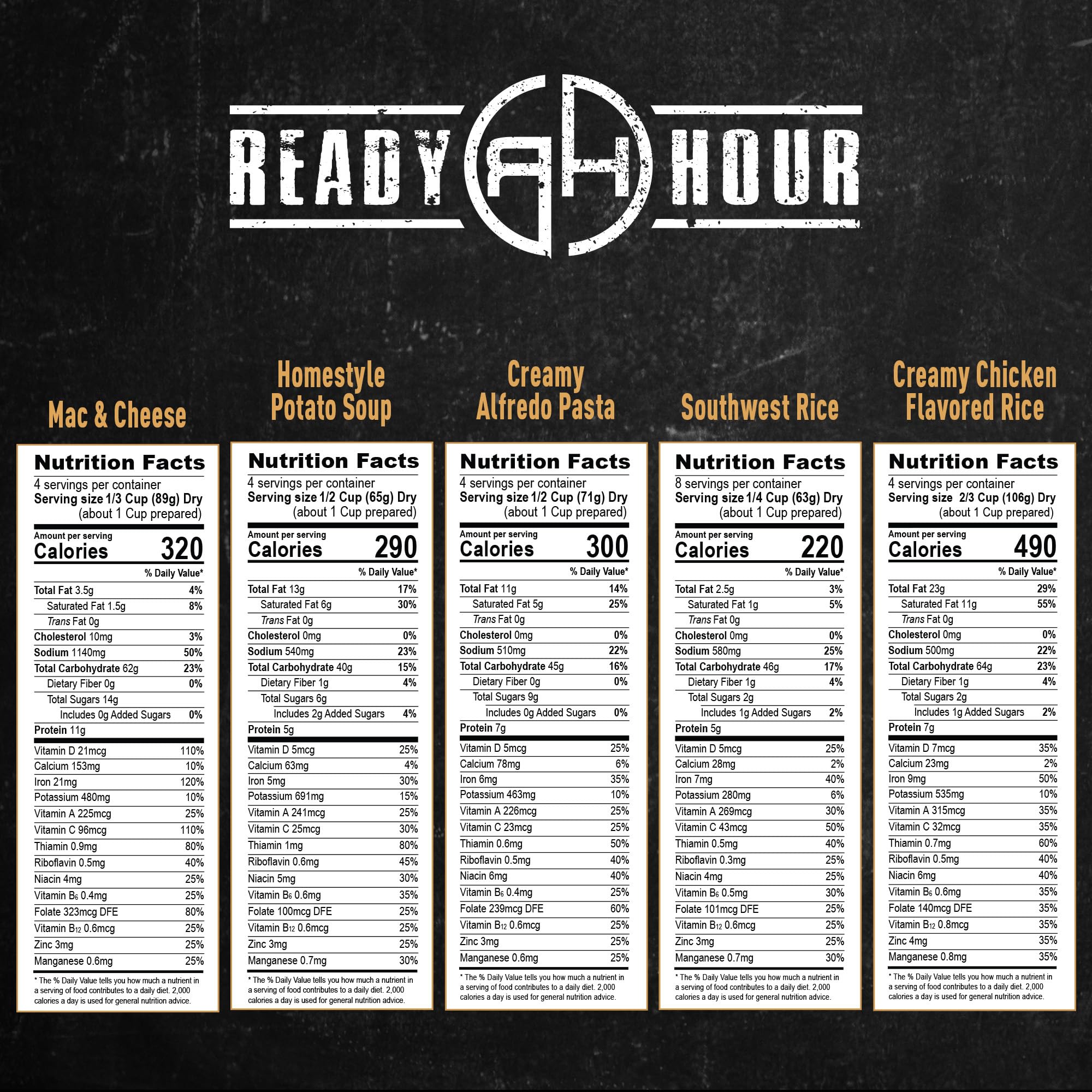 Ready Hour emergency bucket contents, organized for easy access in kits.