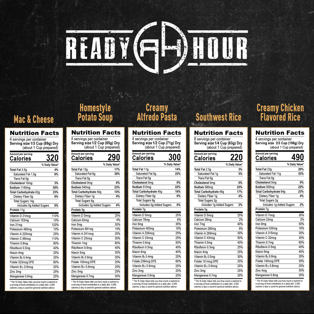 Ready Hour emergency bucket contents, organized for easy access in kits.