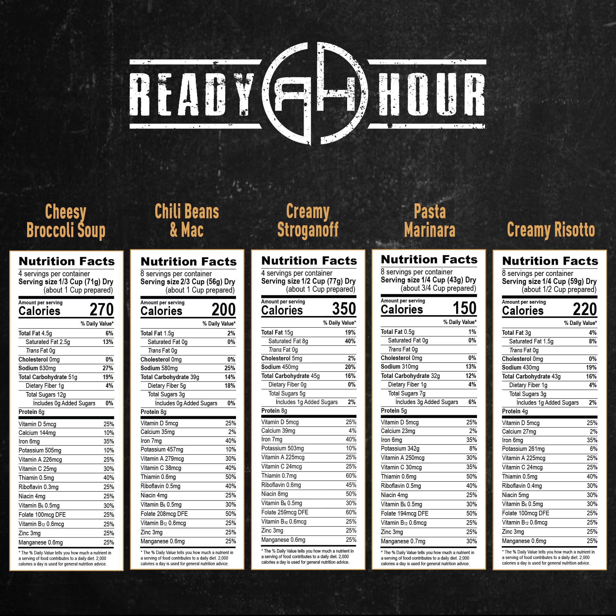 Ready Hour freeze-dried meals variety pack, convenient pouch system for flexible portioning during trips.