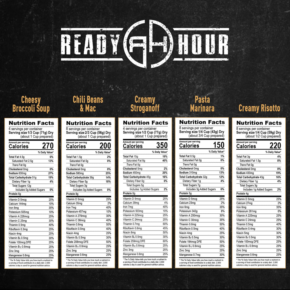 Ready Hour freeze-dried meals variety pack, convenient pouch system for flexible portioning during trips.