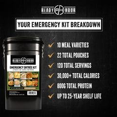Ready Hour 25-year shelf life, long-term storage for preparedness.