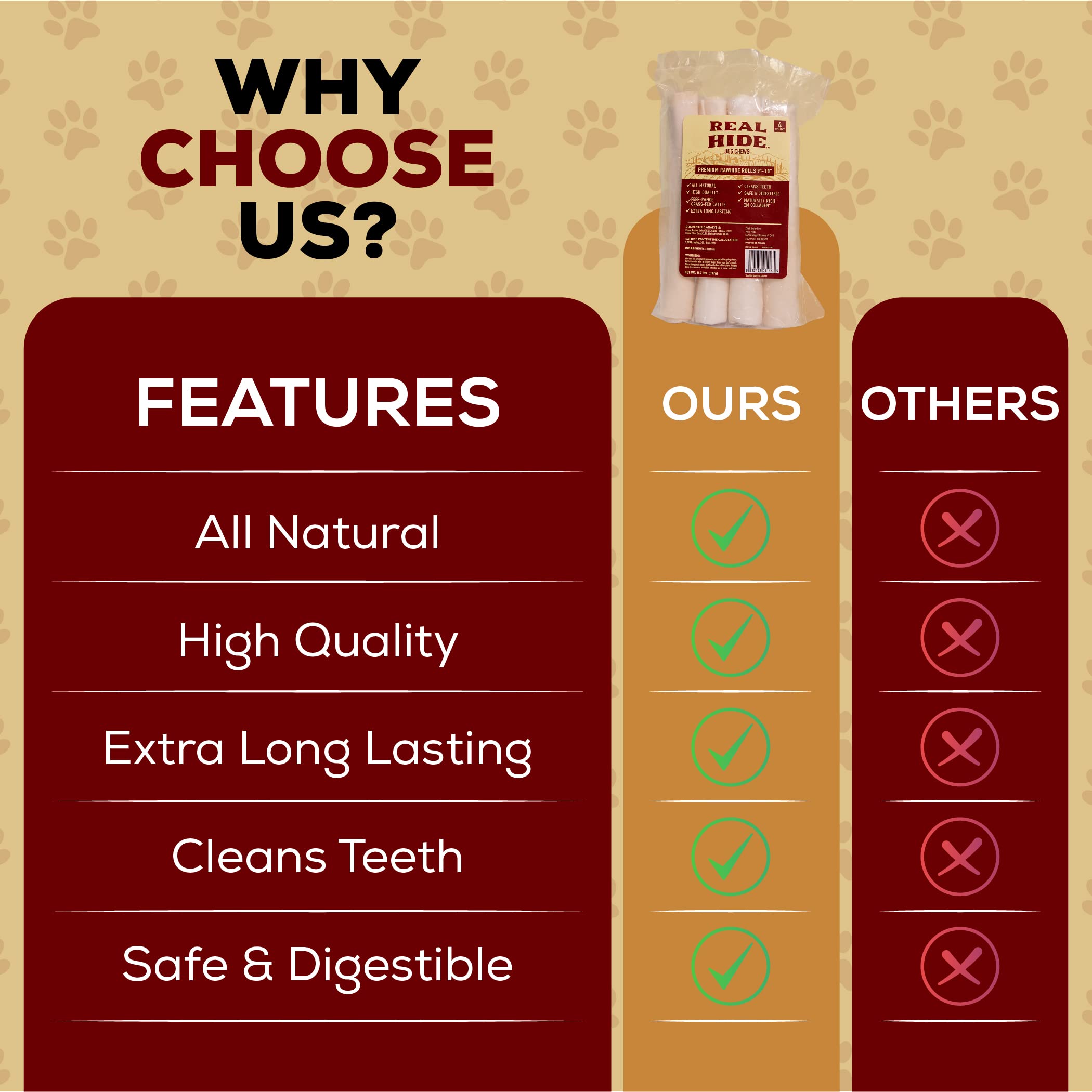 Real Hide label highlights no artificial ingredients for dogs