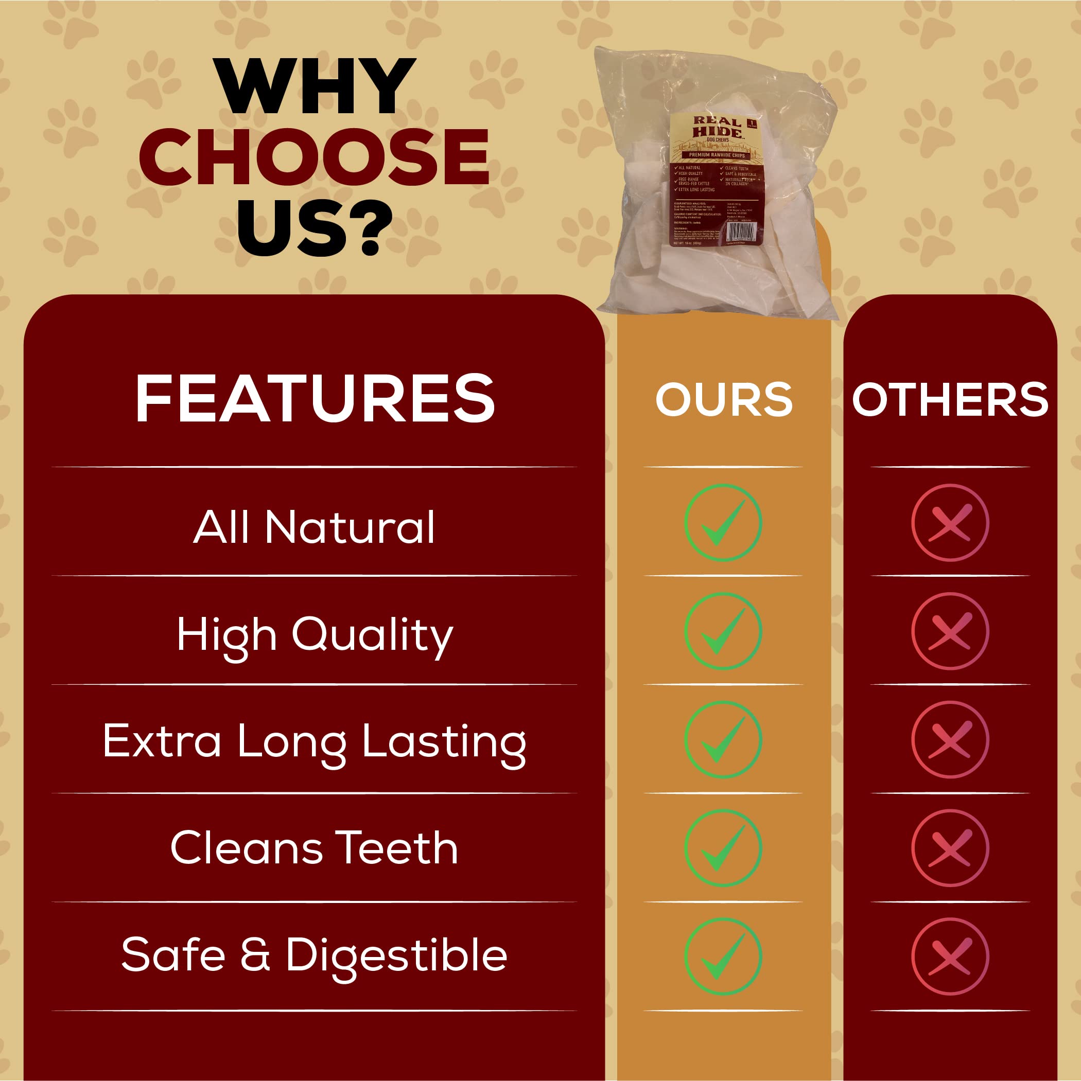 Real Hide single-sheet beef hide, safe and digestible chew.