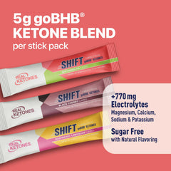Real Ketones electrolyte packets display four-main-electrolyte blend for fasting hydration.