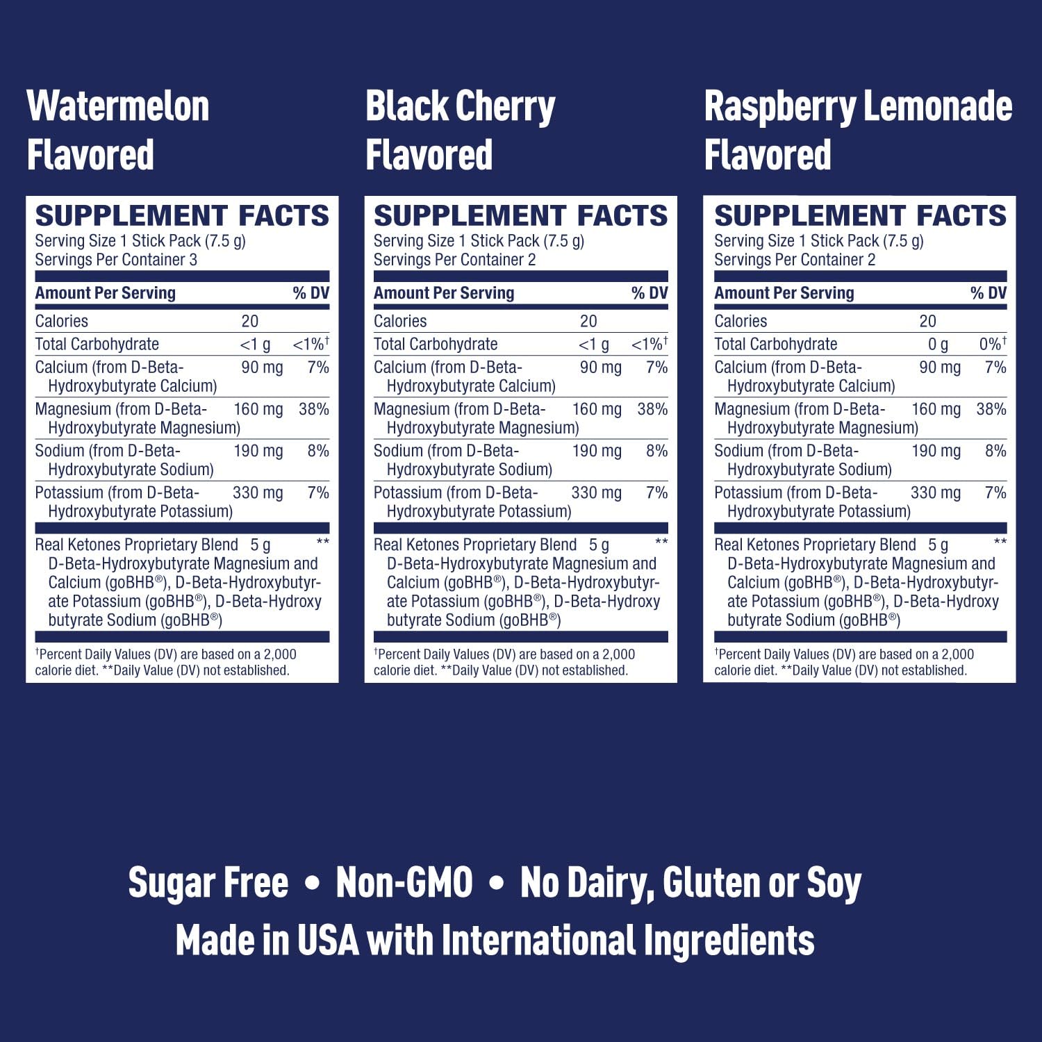 Real Ketones ingredient label closeup showing D-BHB and electrolytes.