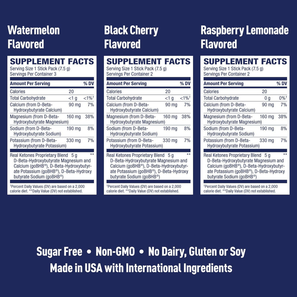 Real Ketones ingredient label closeup showing D-BHB and electrolytes.