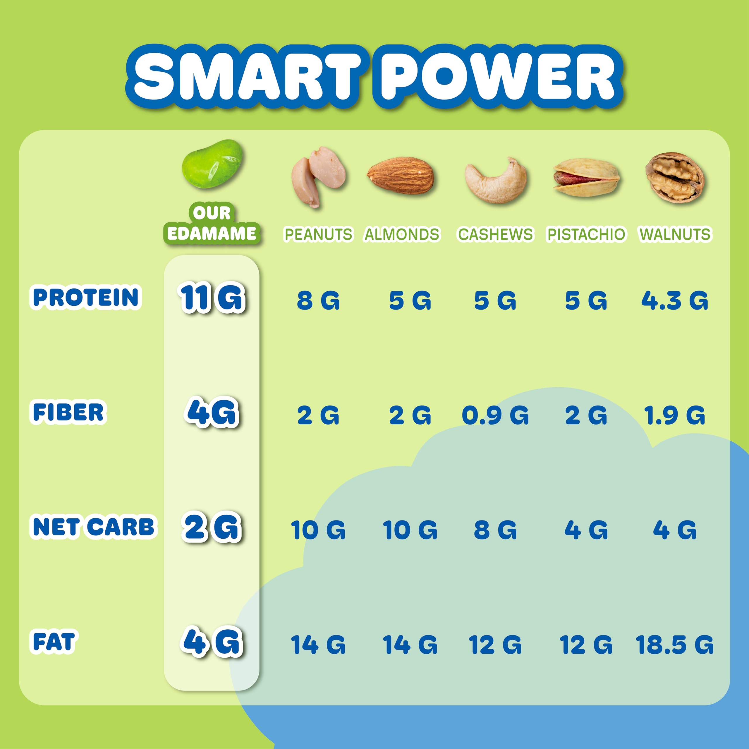 Real Naturals keto-friendly edamame snack, a low-carb option for mindful eating.