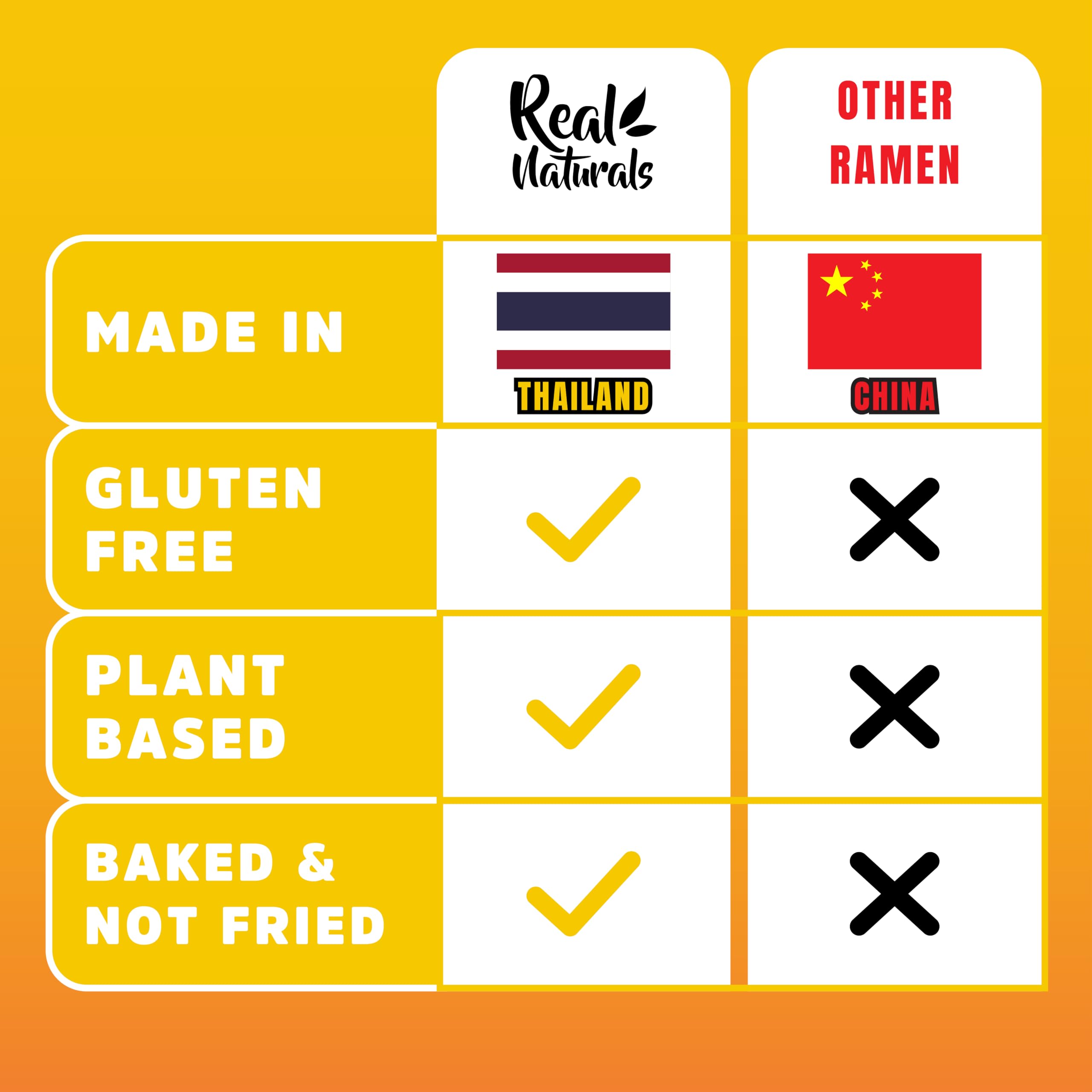 Real Naturals plain ramen noodles for yakisoba and lo mein.
