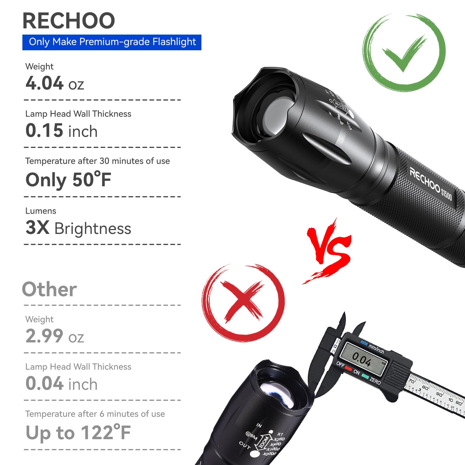 RECHOO S1500 compact body fits easily in a pocket.