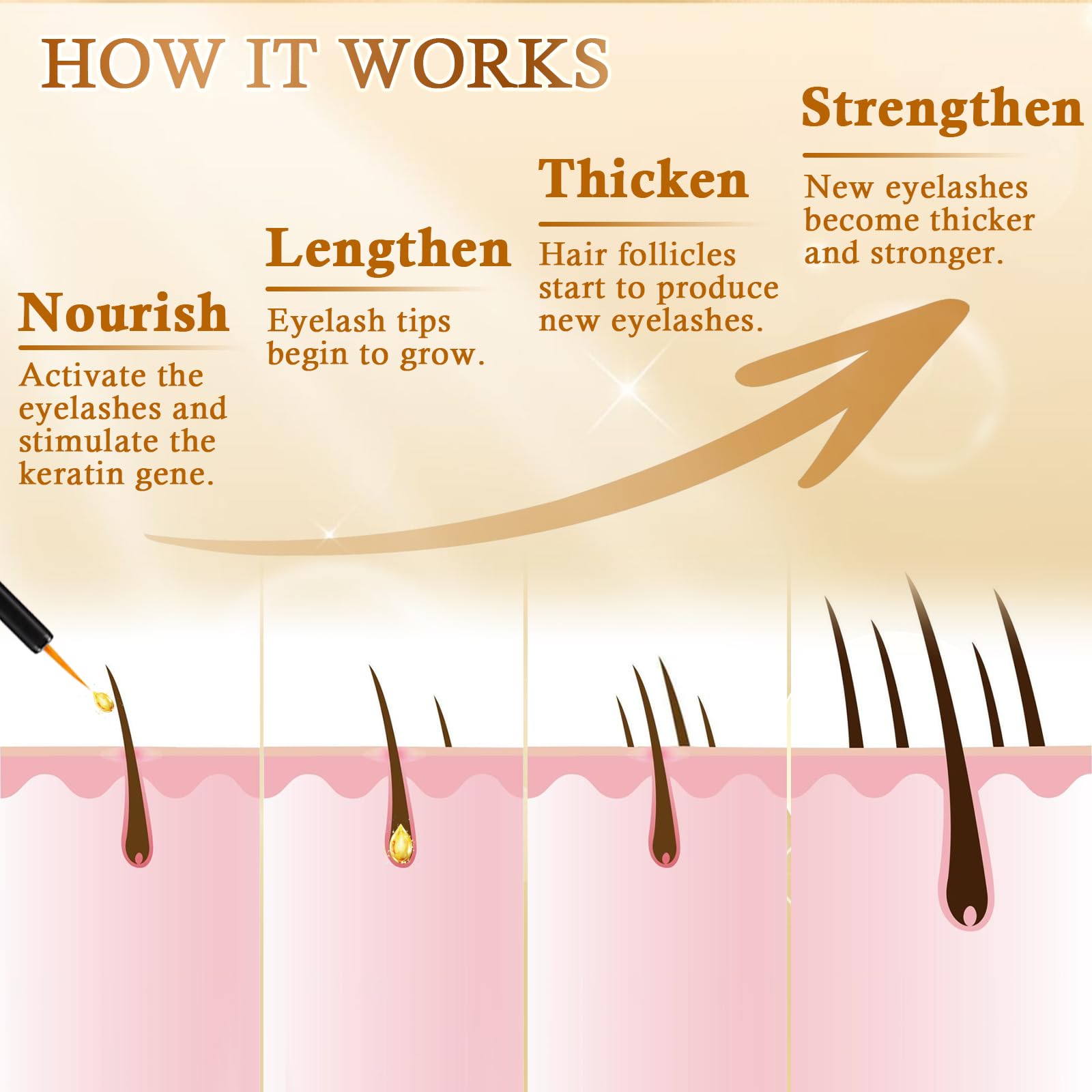 Recuren Plus gentle, eye-friendly serum suitable for daily lash care.