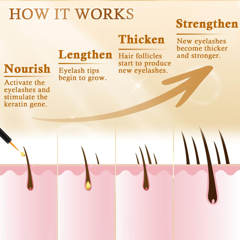 Recuren Plus gentle, eye-friendly serum suitable for daily lash care.
