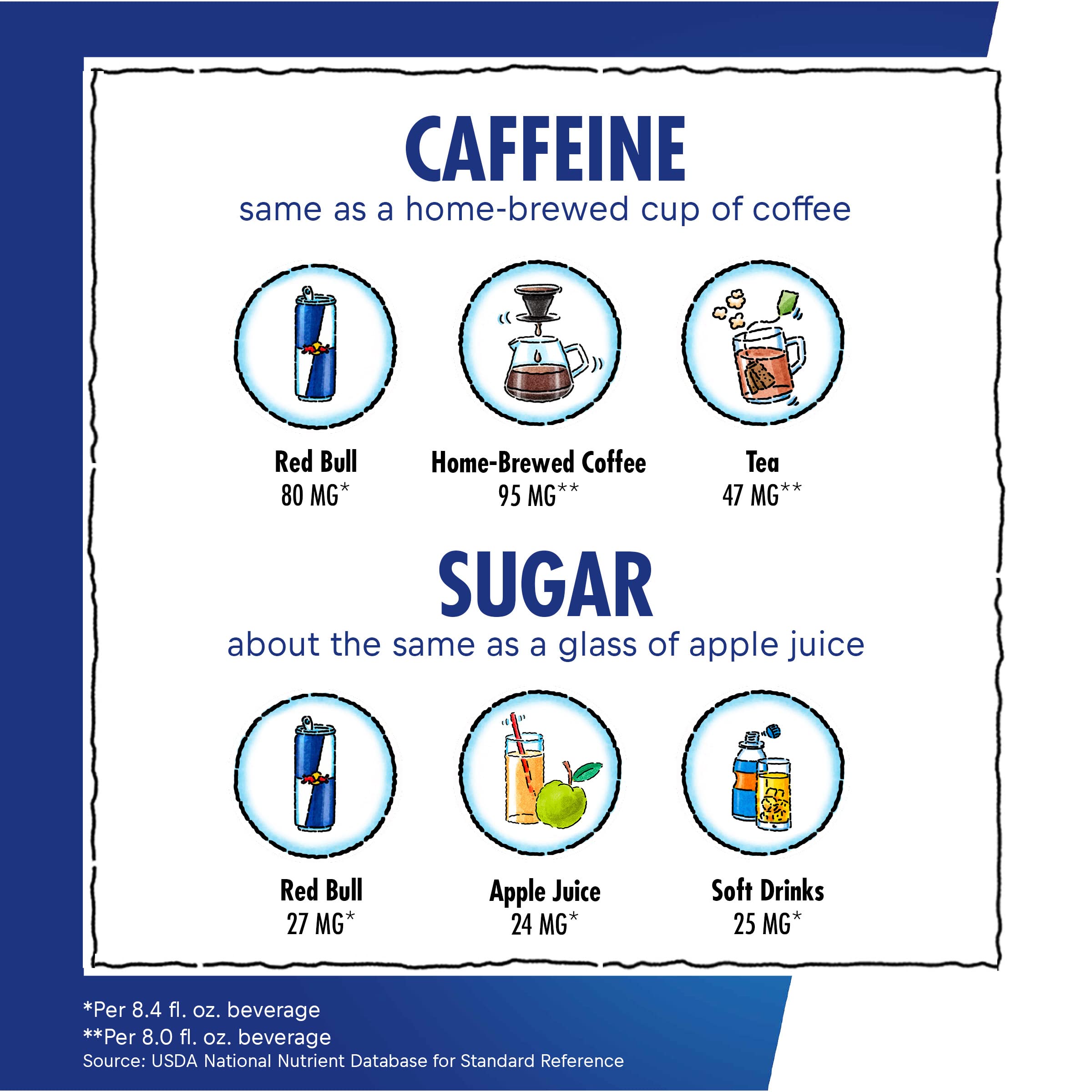 Red Bull 80mg caffeine per can helps sustain focus during long tasks.