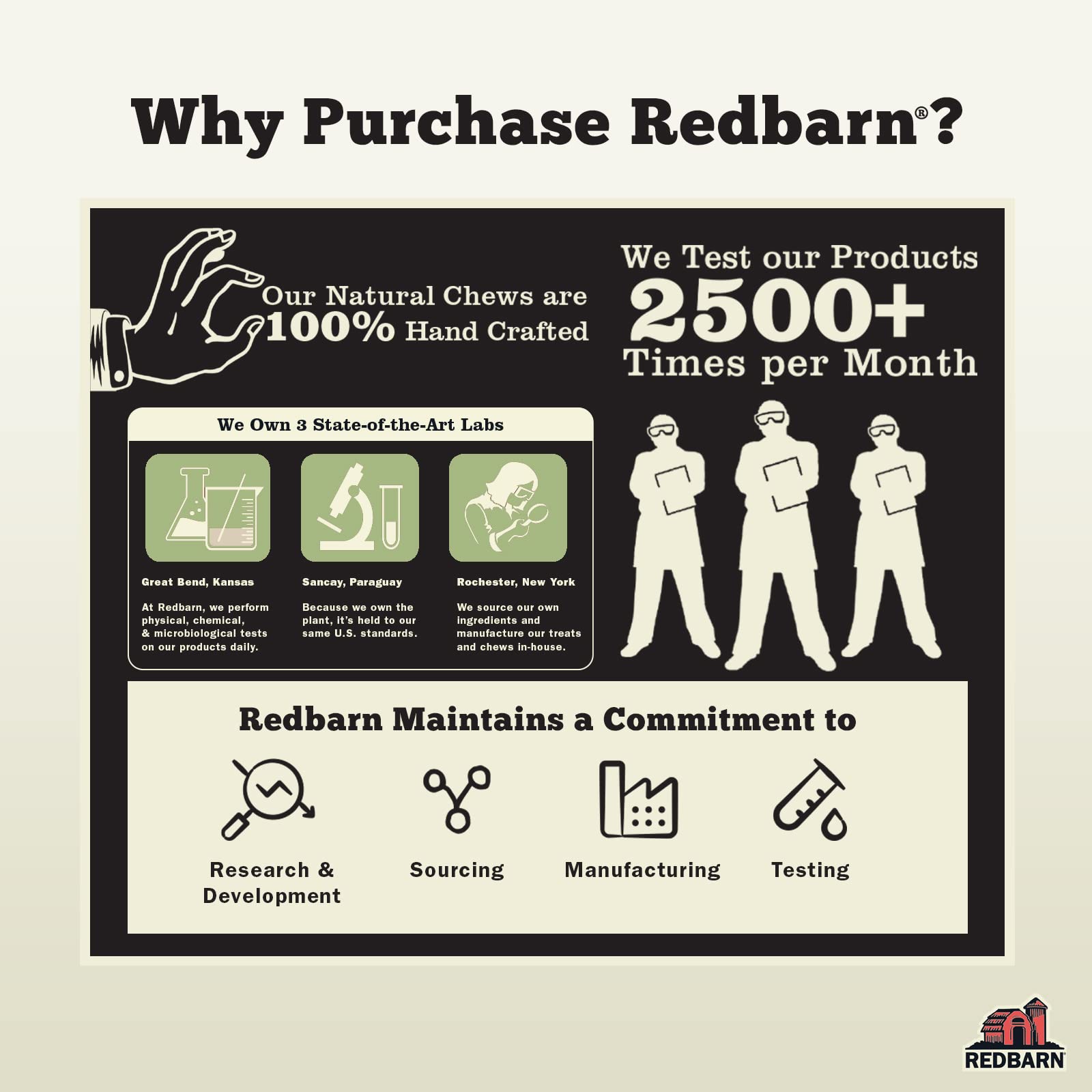 Redbarn large beef cheek roll; ideal for large breeds and strong chewers.