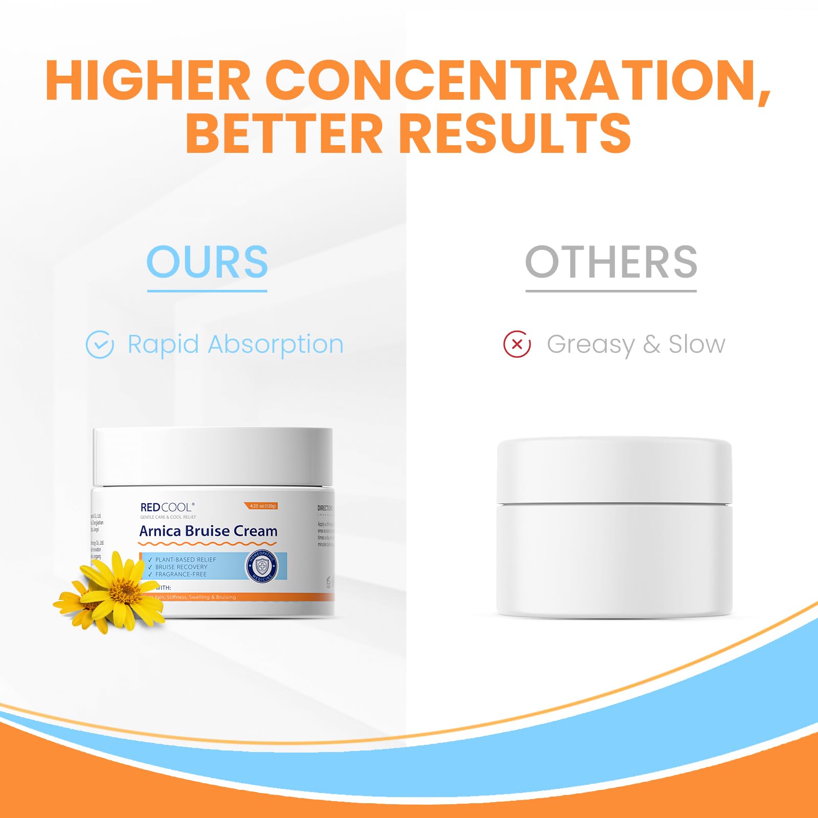 Redcool Arnica Cream clean formula suits daily routines and is paraben-free.