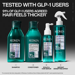 Redken Acidic Grow Full provides heat protection up to 450°F during styling.