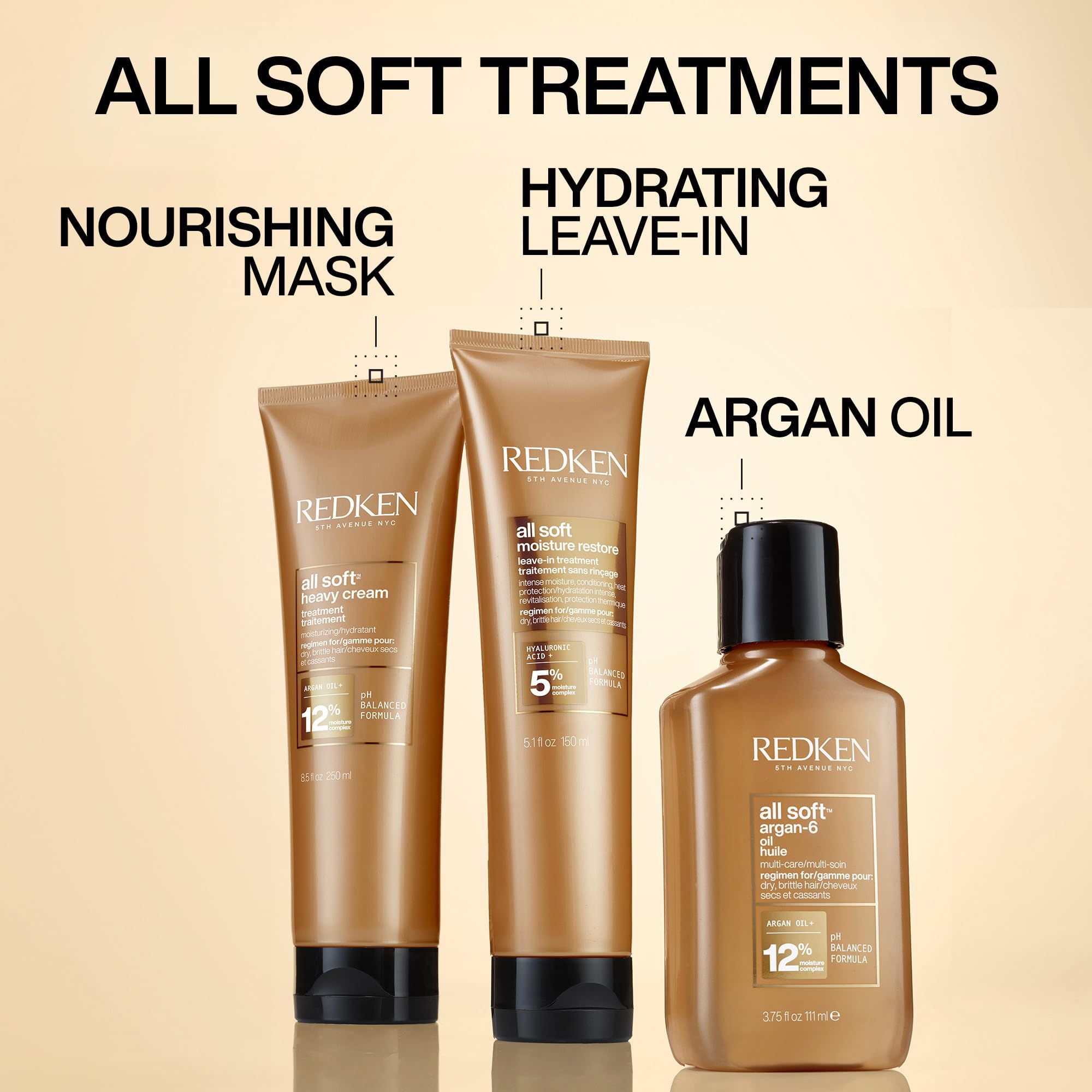 Redken All Soft frizz-control close-up reveals a smoother look.