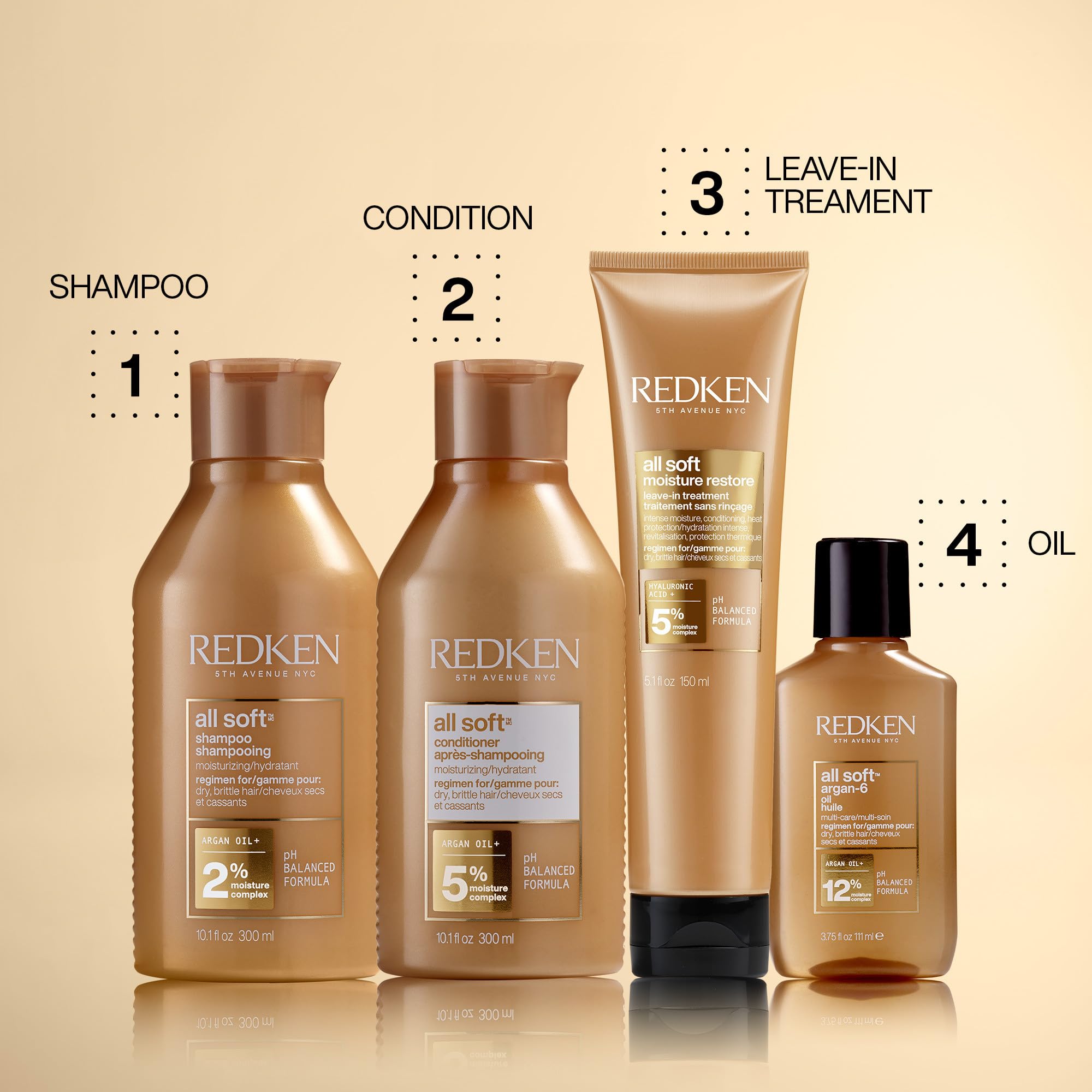 Redken All Soft heat protection icon indicates up to 450°F shield.