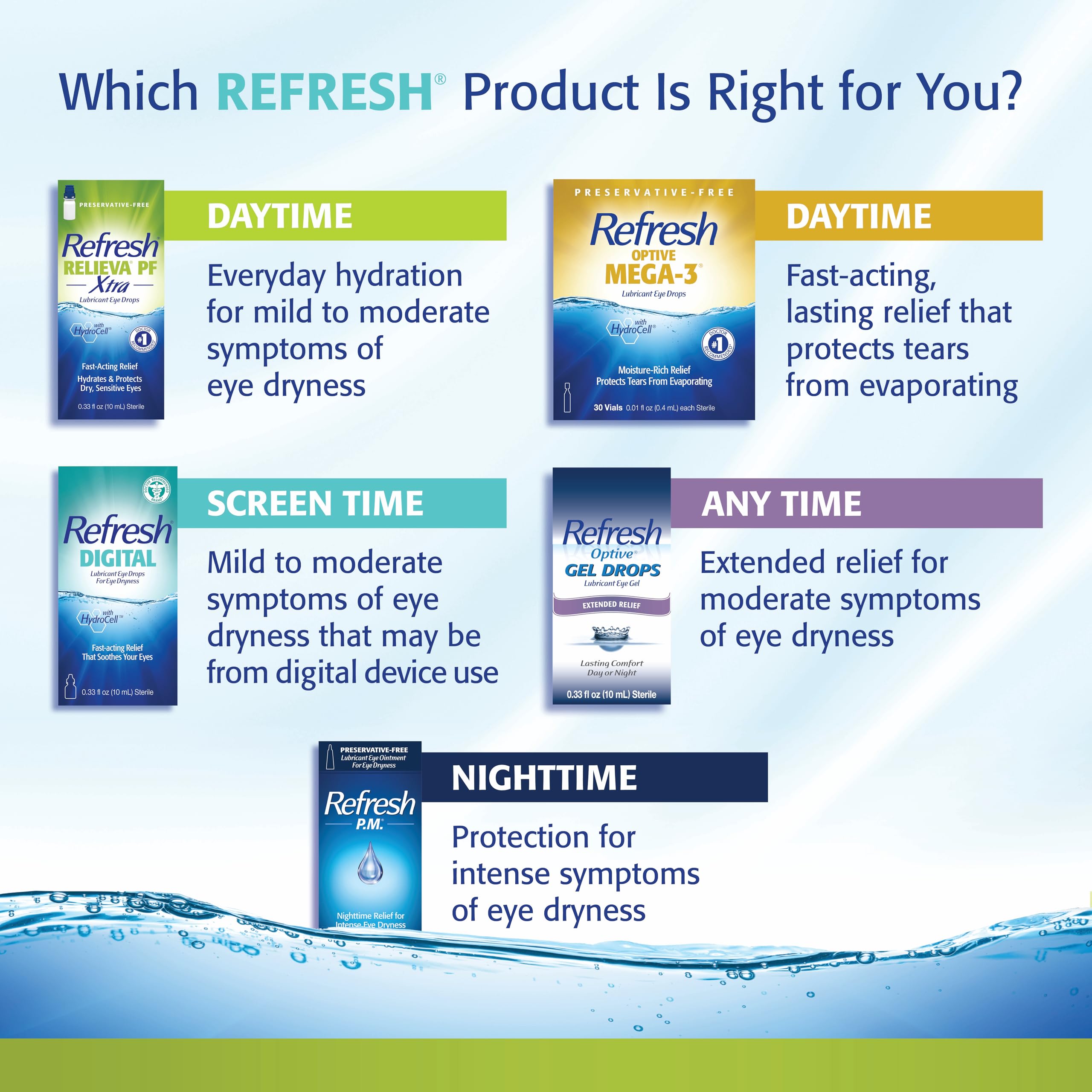 Refresh RELIEVA PF Xtra use scene shows bedside relief routine.