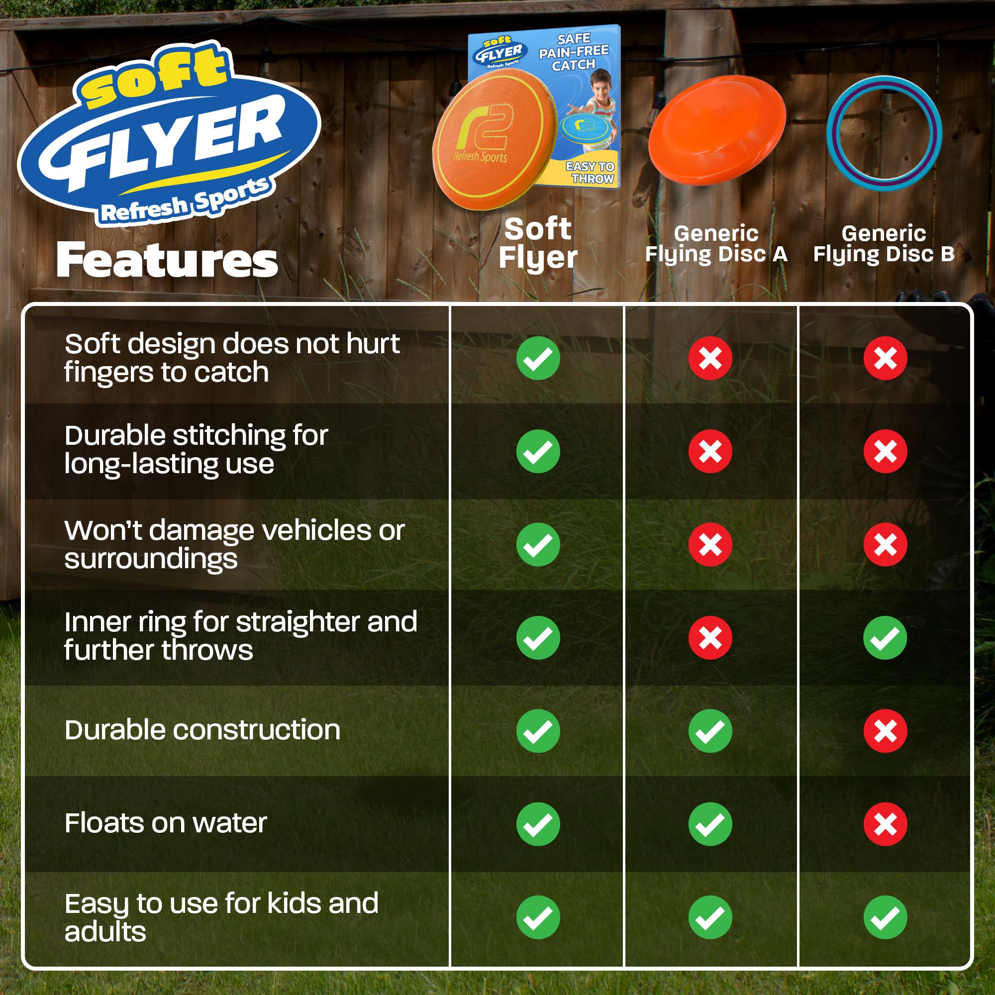 Refresh Sports Soft Construction reduces impact for safe throws