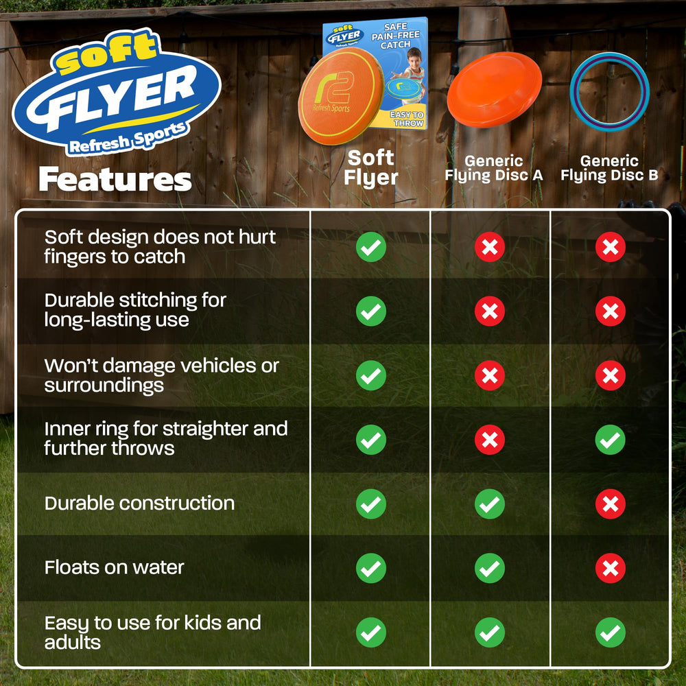 Refresh Sports Soft Construction reduces impact for safe throws