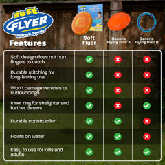 Refresh Sports Soft Construction reduces impact for safe throws