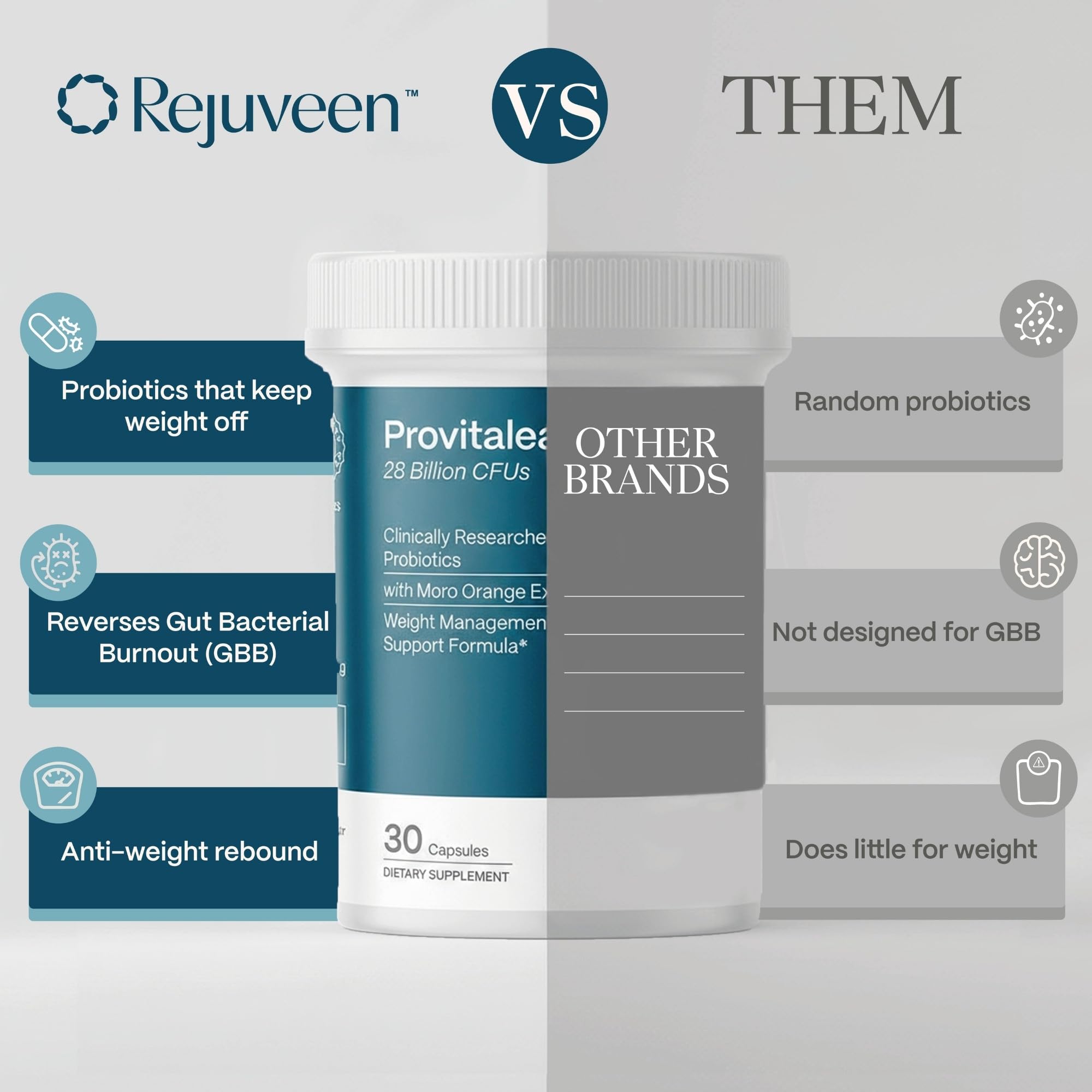 Rejuveen Provitalean Probiotic blend emphasizes gut-friendly wellness.
