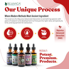 Rejuvica Health Cherry Force alcohol-free extraction preserves delicate ingredients