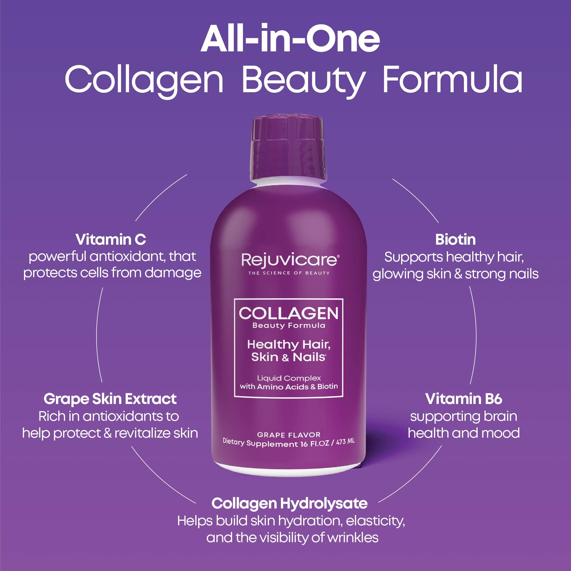Close up of Rejuvicare label detailing collagen and elastin ingredients