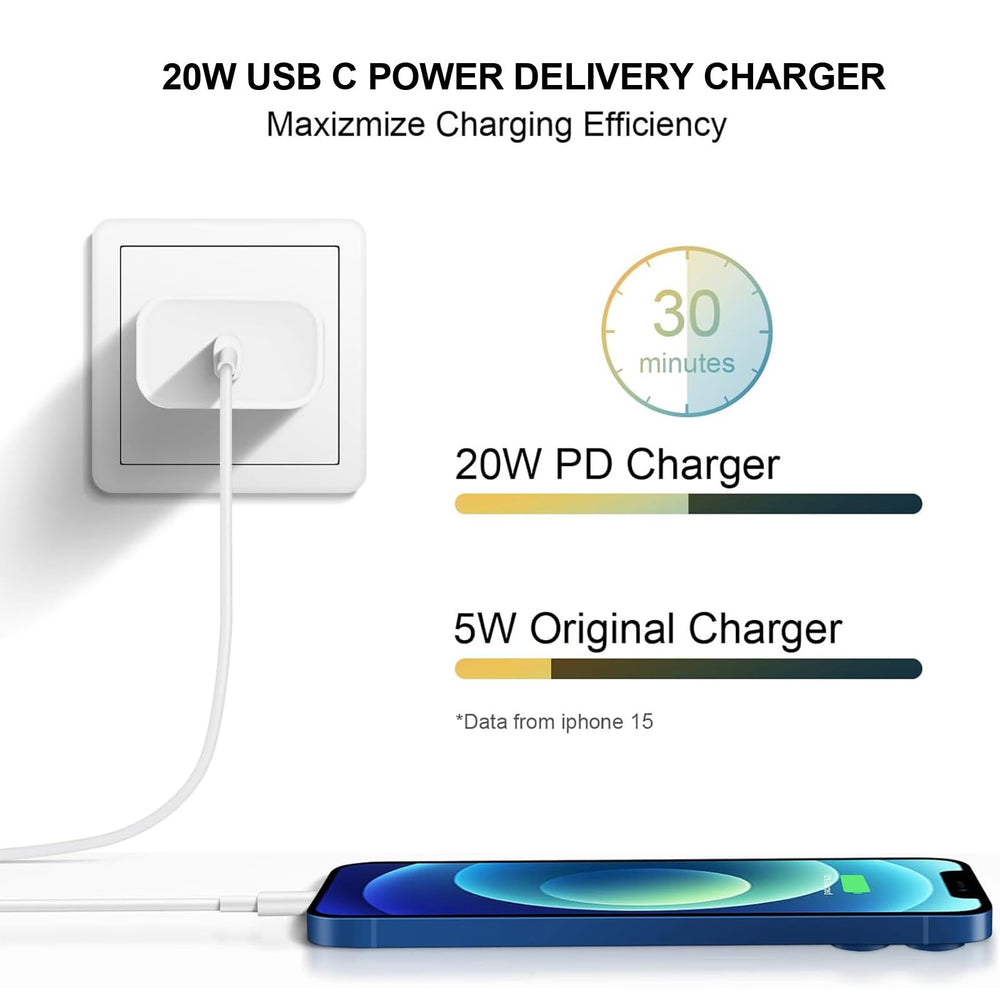 REKNA 20W charger back view showing safety features and port layout.