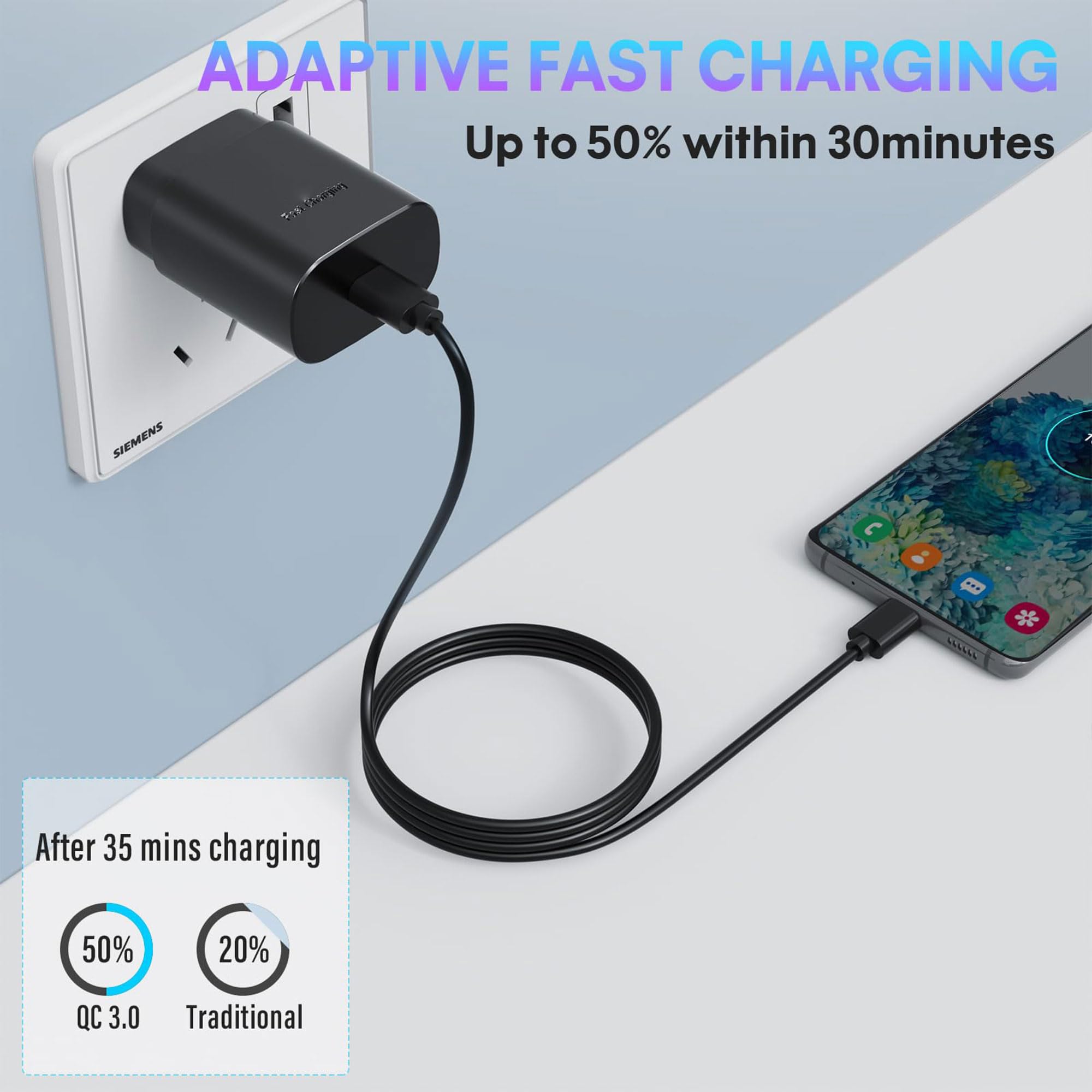 REKNA charger compatible with most USB-C devices for phones and tablets