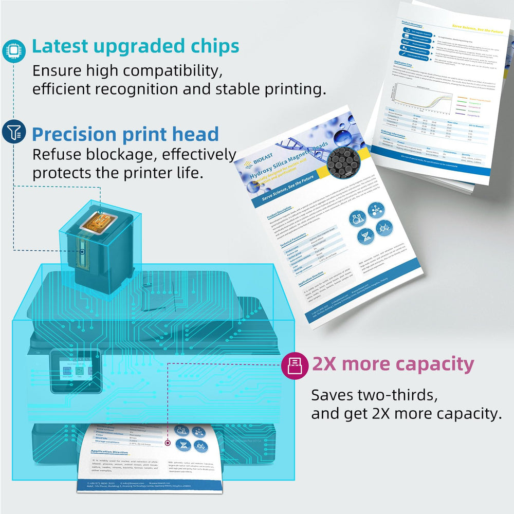 Relcolor Canon TS3520 printer ready image demonstrates plug-and-play installation.