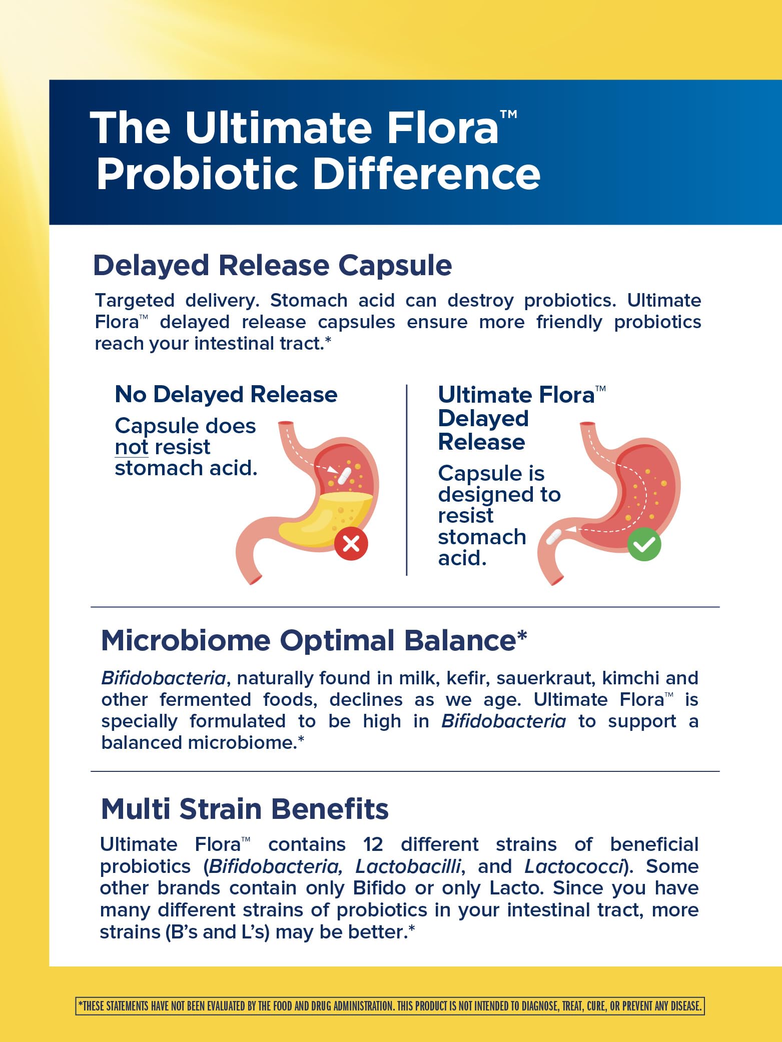 Renew Life delayed-release capsules deliver live cultures to the gut.