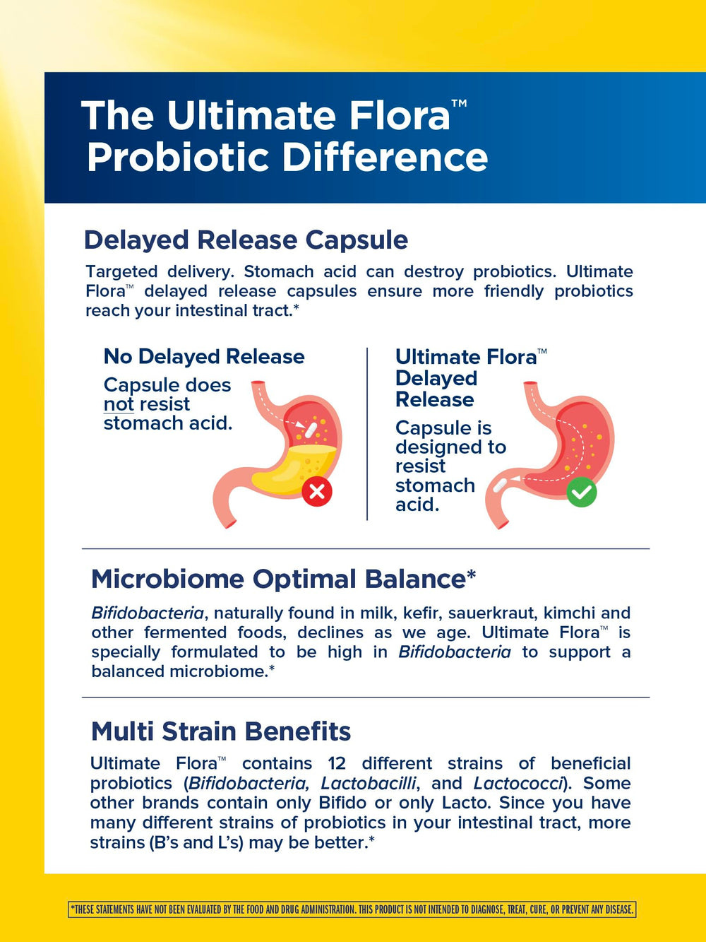 Renew Life delayed-release capsules deliver live cultures to the gut.