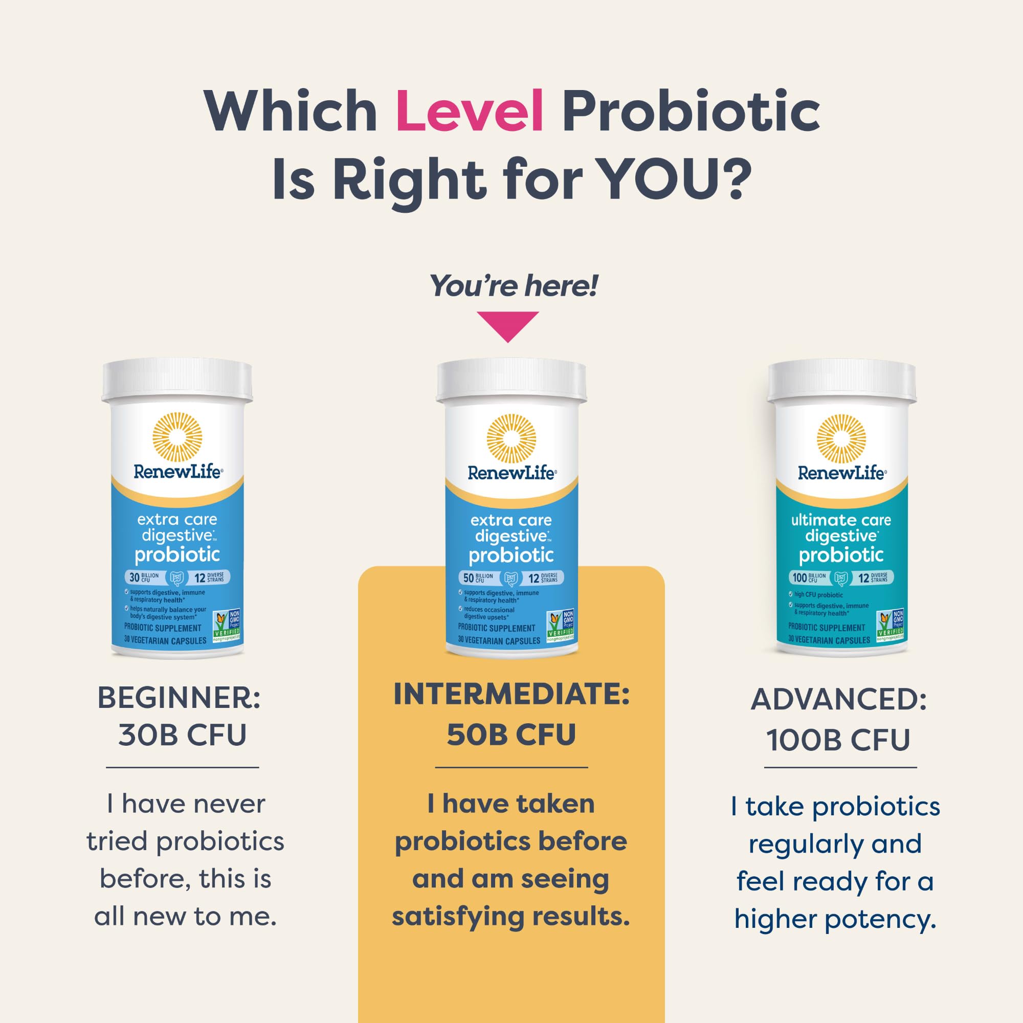 Renew Life Non-GMO Project Verified seal supports quality and transparency