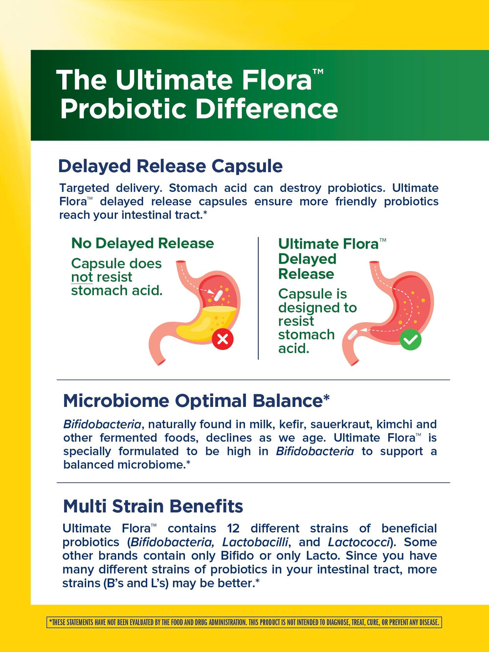 Renew Life Probiotic Adult 50 Plus bottle with glass of water suggests daily use.