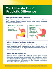 Renew Life Probiotic Adult 50 Plus bottle with glass of water suggests daily use.