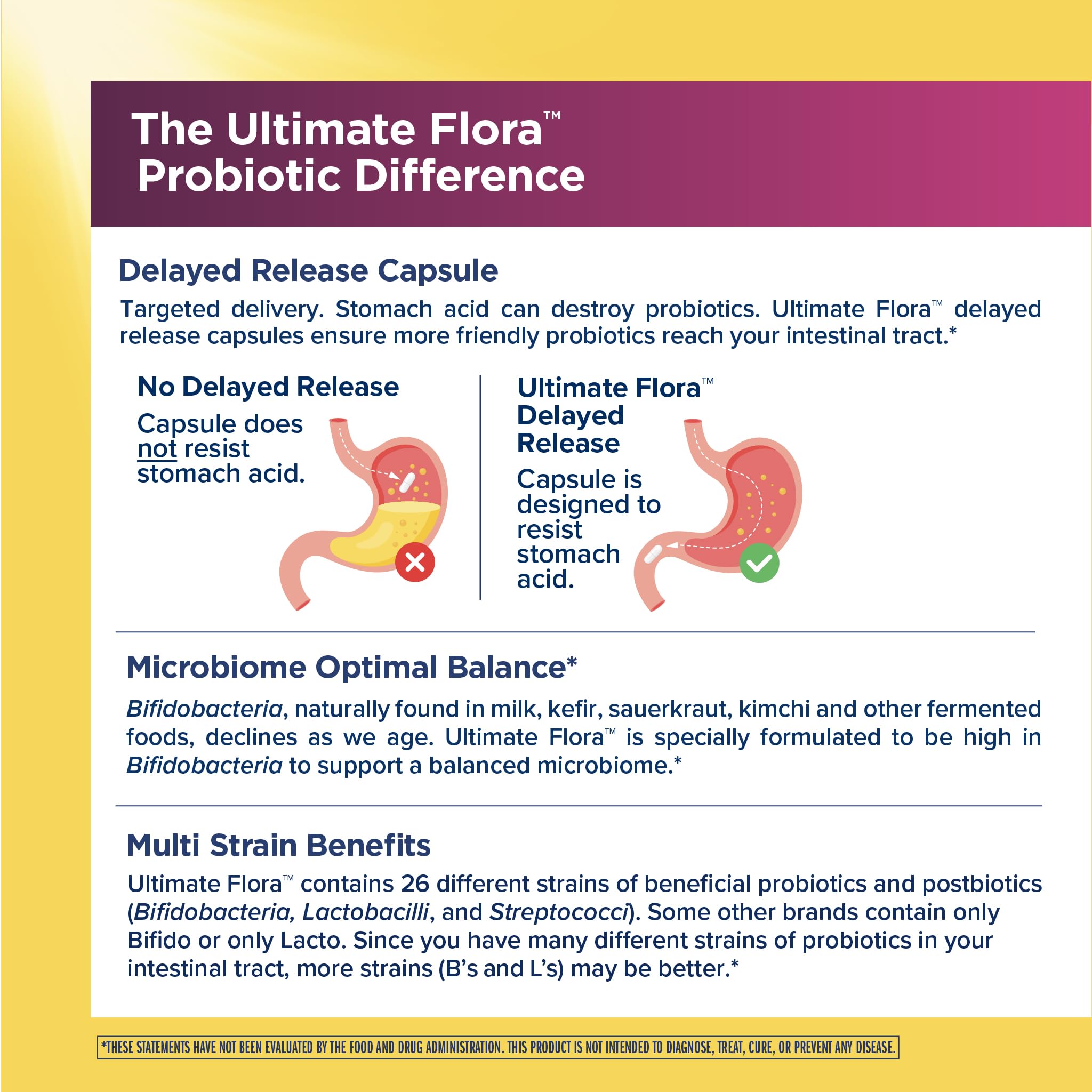 Renew Life Ultimate Flora Women 26 strains including Bifidobacteria for balance.