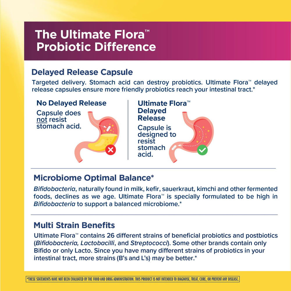 Renew Life Ultimate Flora Women 26 strains including Bifidobacteria for balance.