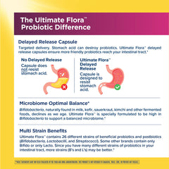 Renew Life Ultimate Flora Women 26 strains including Bifidobacteria for balance.